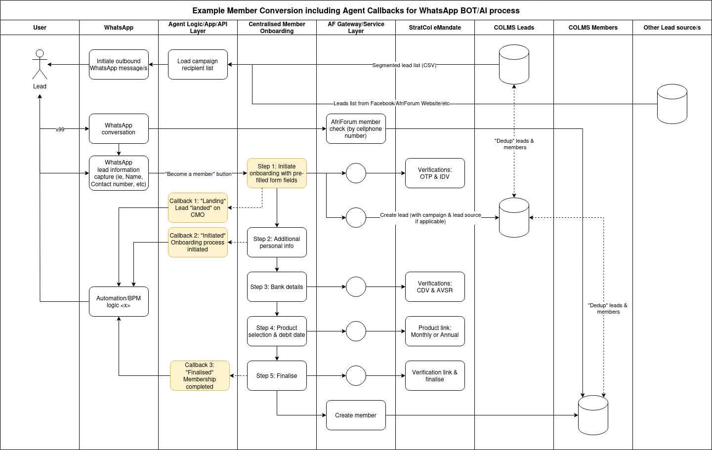 agent_callback_high_level